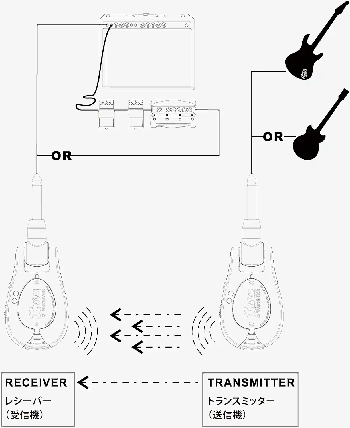 xvive wireless gitar alıcı vericisi